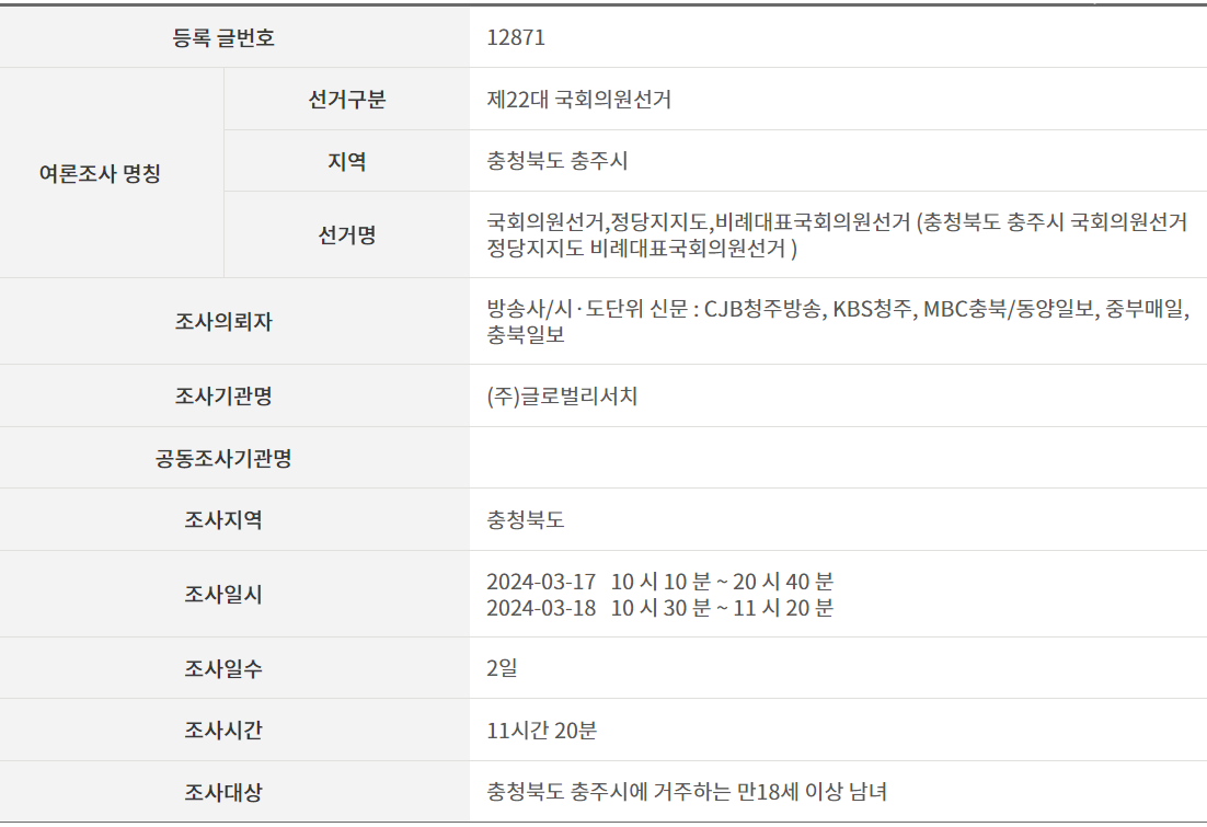 충북 충주시 국회의원 여론조사 조사개요