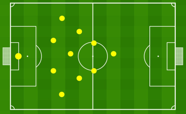 4-3-2-1 포메이션의 기본형