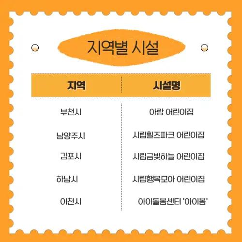 경기도 지역 언제나 어린이집 시설