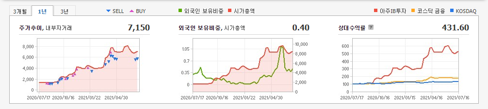 야놀자-관련주