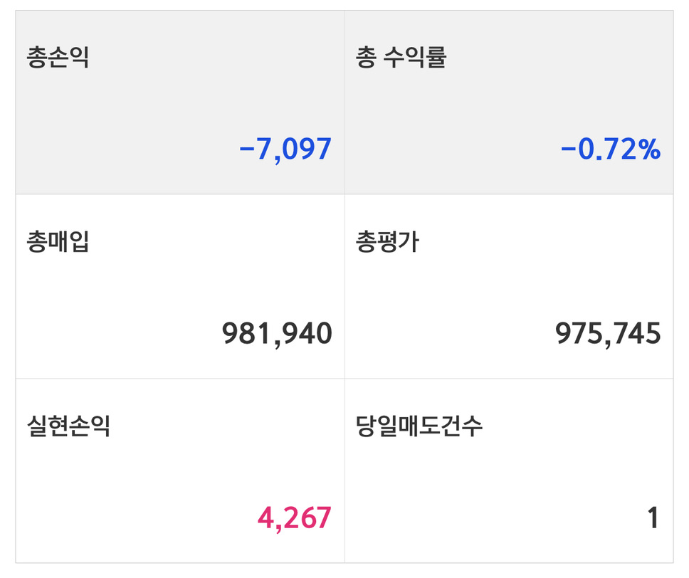  선택 안됨키움증권 캐치 프로그램자동매매 모의매매 11일차 기록