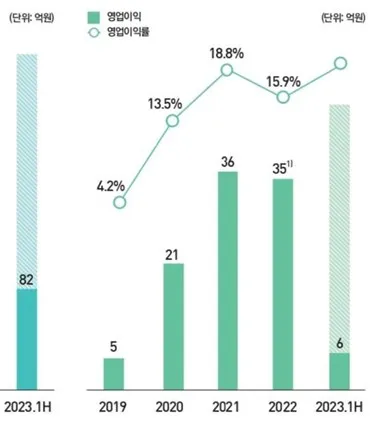 영업이익 이미지