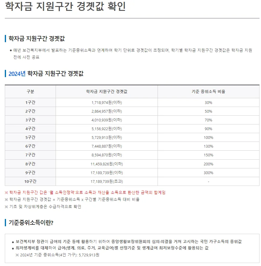 국가장학금 소득분위별 지급금액 계산법 모의계산