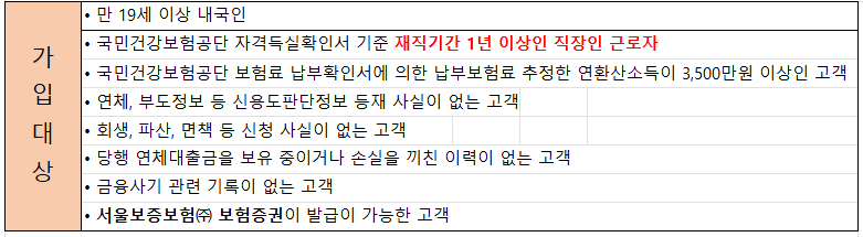 마이너스통장대출 가입대상