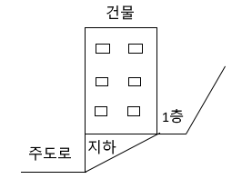  피난구조설비 실기 기출문제풀이