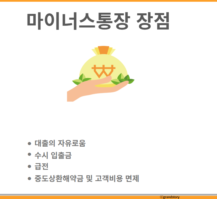 카뱅마이너스통장
