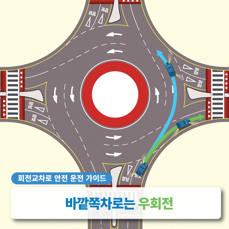 회전교차로-바깥쪽차로는-우회전