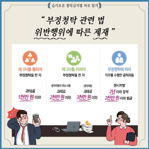 1. 부정청탁에 대한 공직자등의 대응 및 소속기관자의 조치
2. 청탁금지법 위반행위 신고 접수 및 처리절차
3. 부정청탁 관련 법 위반행위에 따른 제재
4. 14가지 부정청탁 대상직무 및 예시