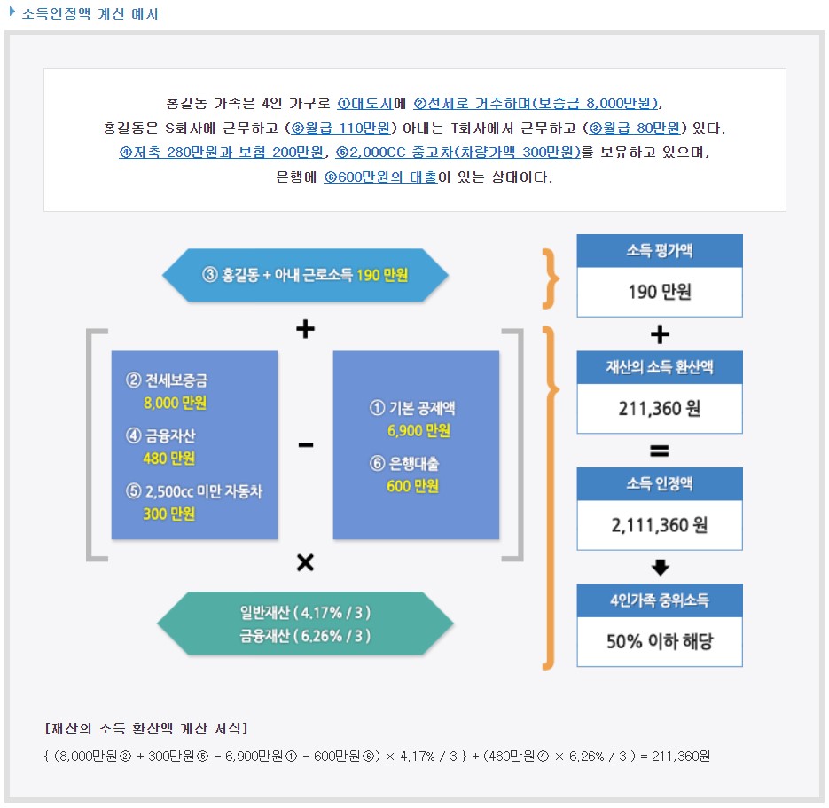 소득인정액계산법