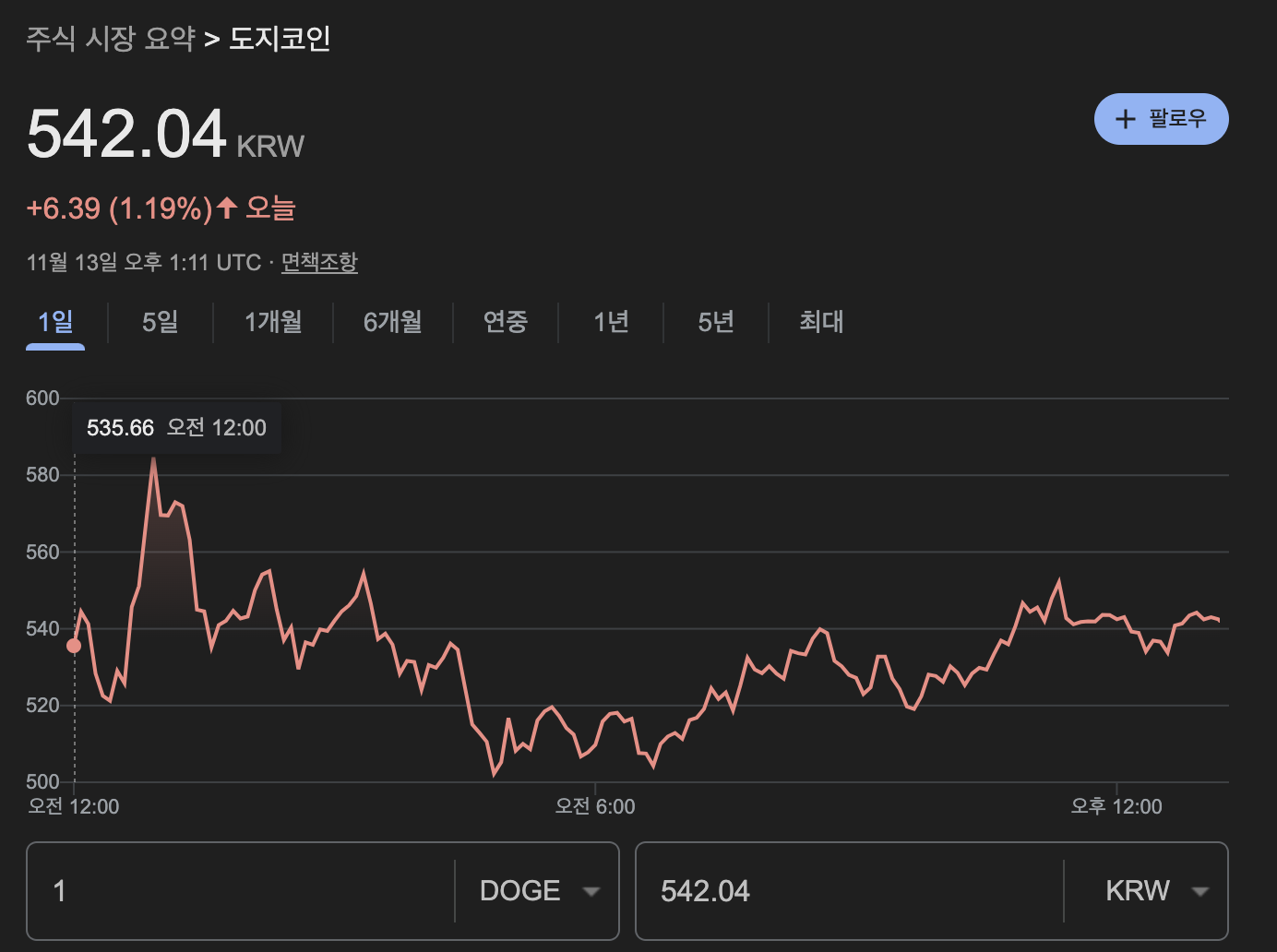 도지코인-가격-차트