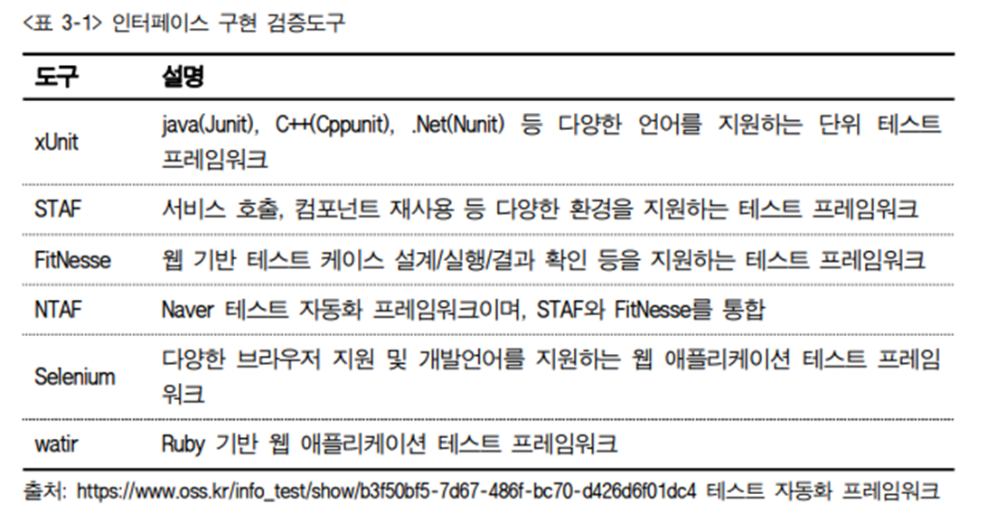 인터페이스 이미지