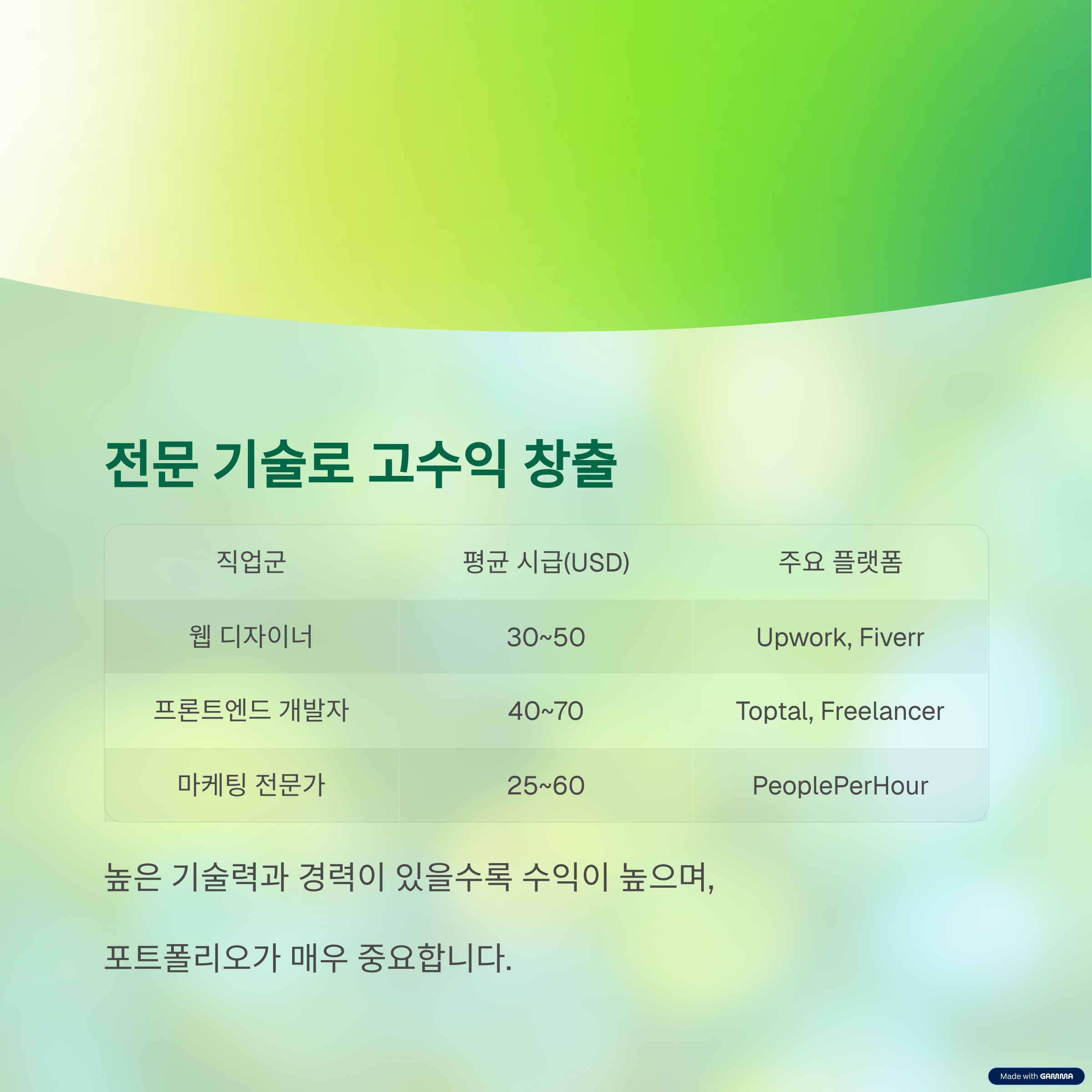 디지털 노마드 직업 유형 예시를 설명하는 이미지