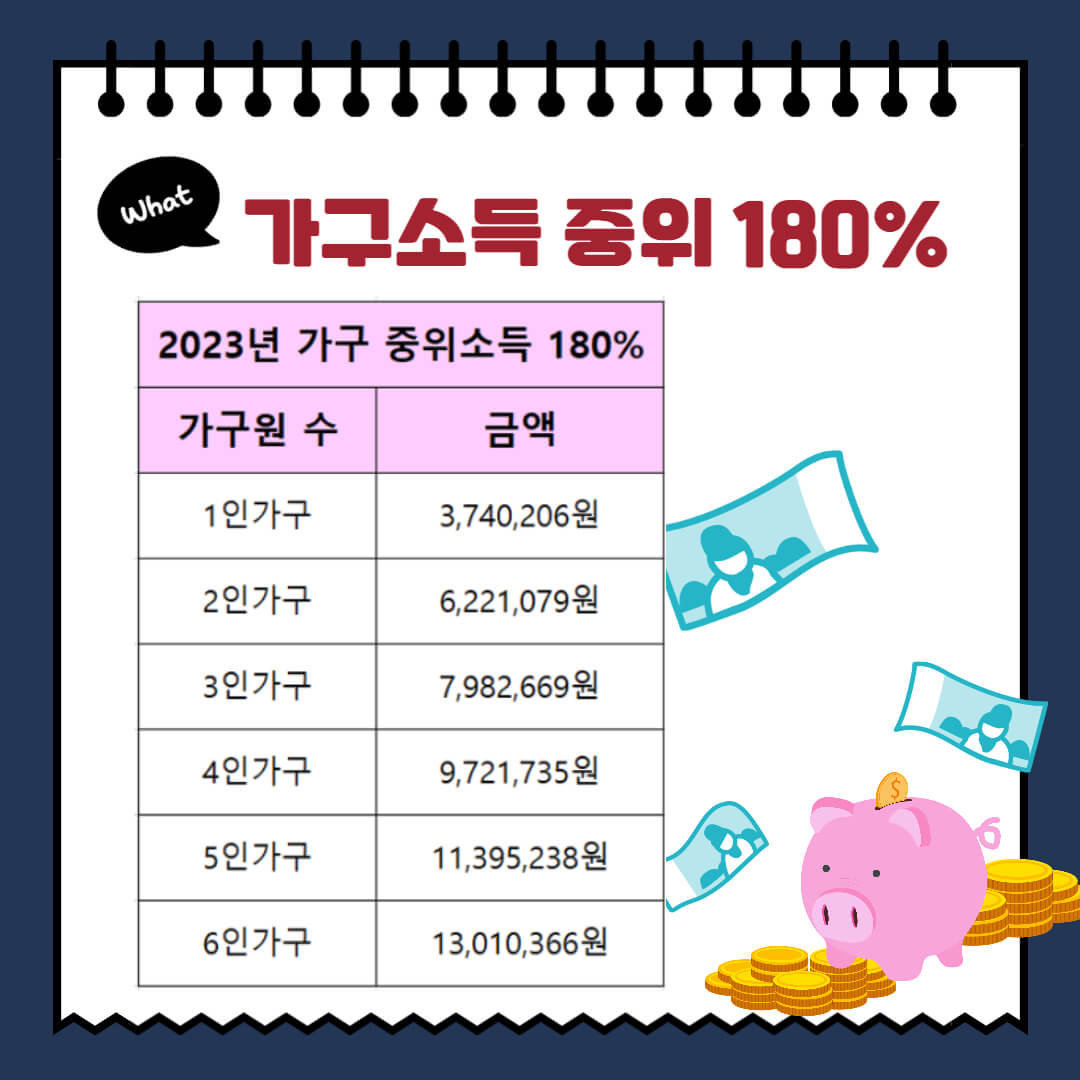 가구소득 중위 180%