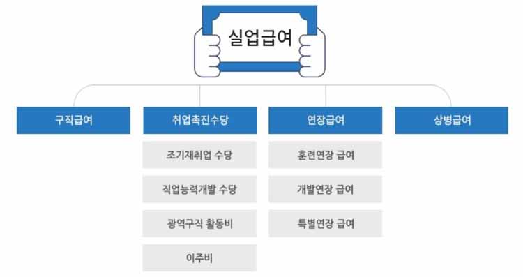 실업급여