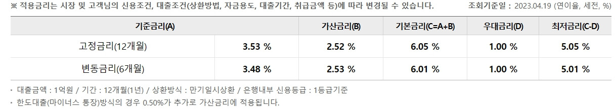 대출금리