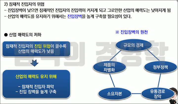 잠재적 진입자의 위협