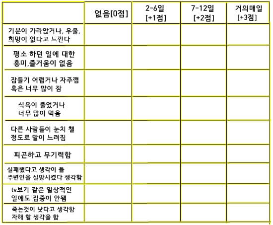 우울증 자가진단