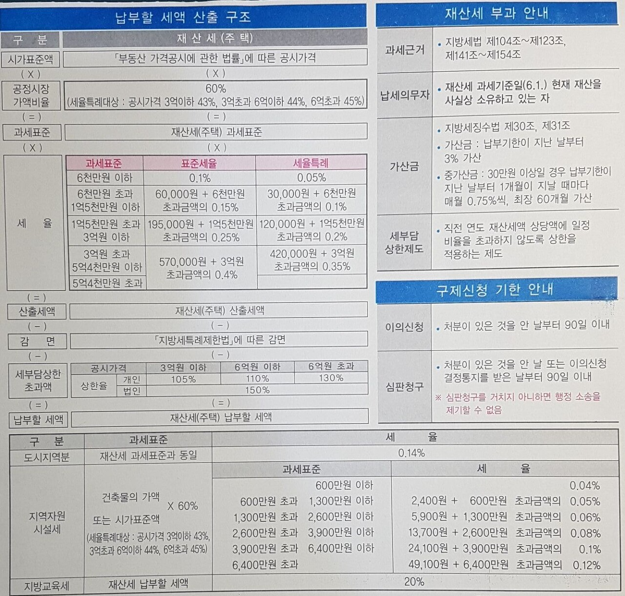 재산세