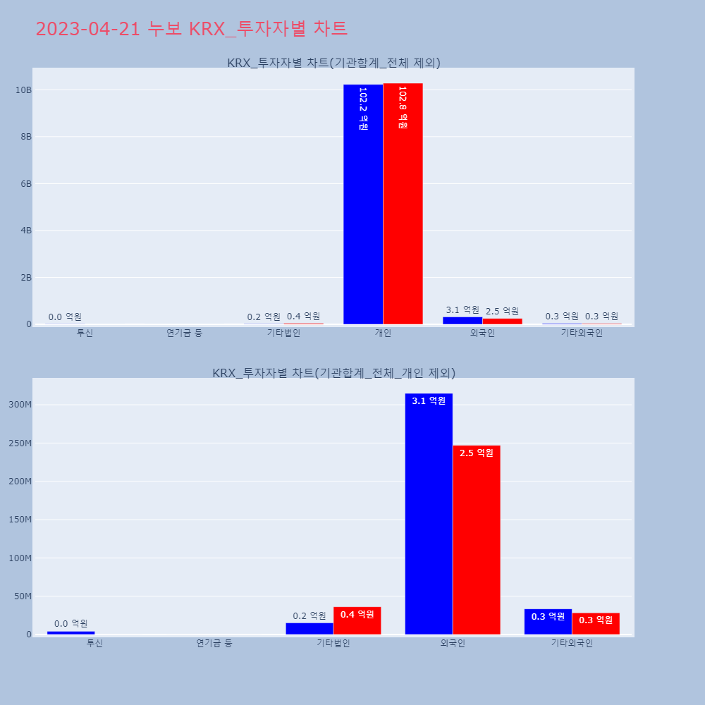 누보_KRX_투자자별_차트