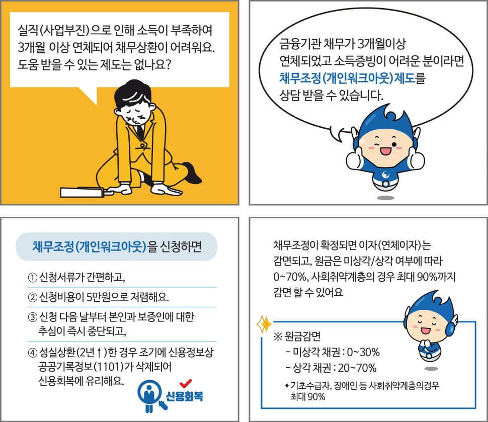 개인 워크아웃 지원 내용을 정리한 4컷 만화