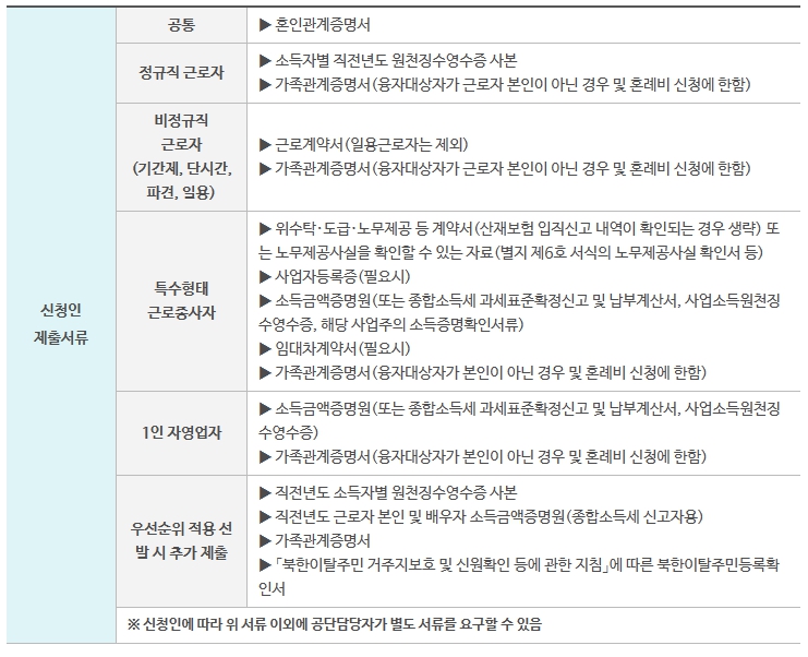 근로복지공단-혼례비대출-제출서류