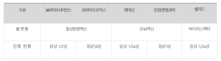  [보건복지부] 국산 백신 임상 3상 범정부 차원 총력 지원(SK바이오사이언스, 유바이오로직스, 제넥신, 진원생명과학, 셀리드)