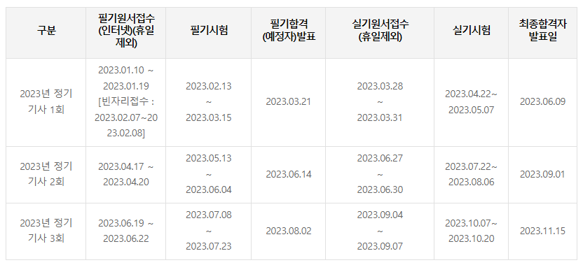 전기기사