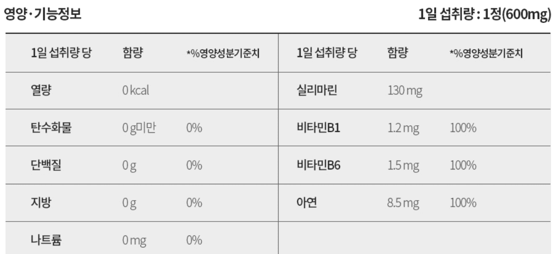 밀크씨슬 추천 및 판매 순위 TOP 5 - 네이버, 쿠팡, 올리브영 순위 분석