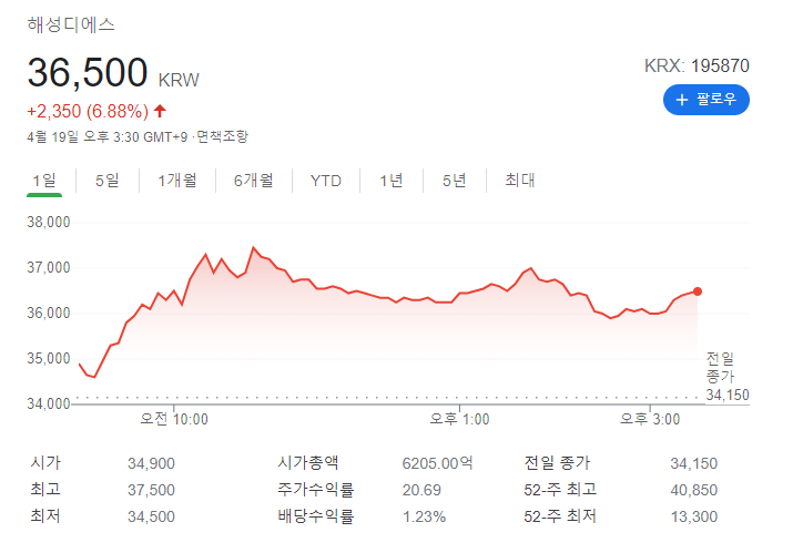  해성디에스 주가 기업 종목분석 실적 반도체 장비 관련주