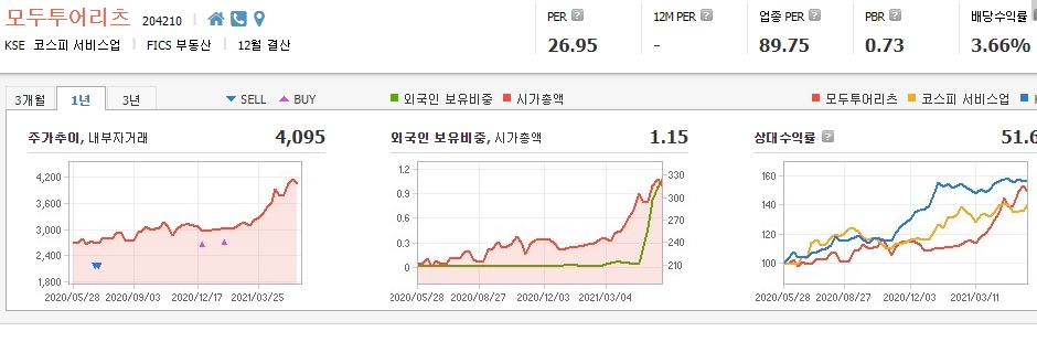 호텔-관련주-대장주