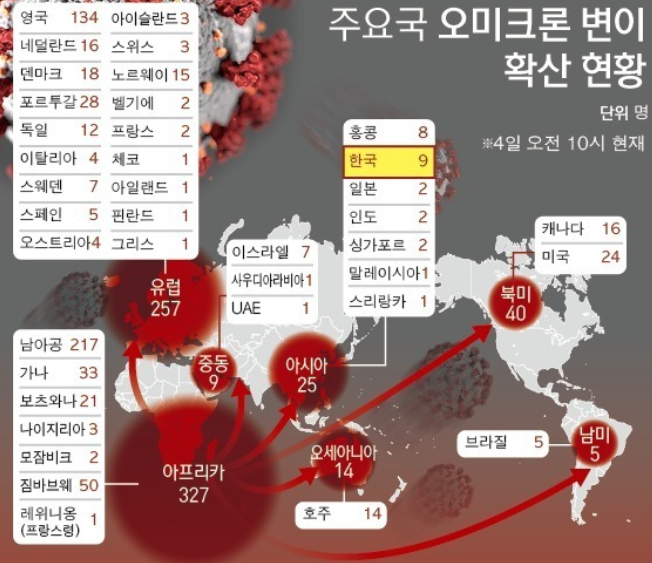  오미크론, 델타 변이 바이러스와의 차이점은? '호흡곤란 없다'