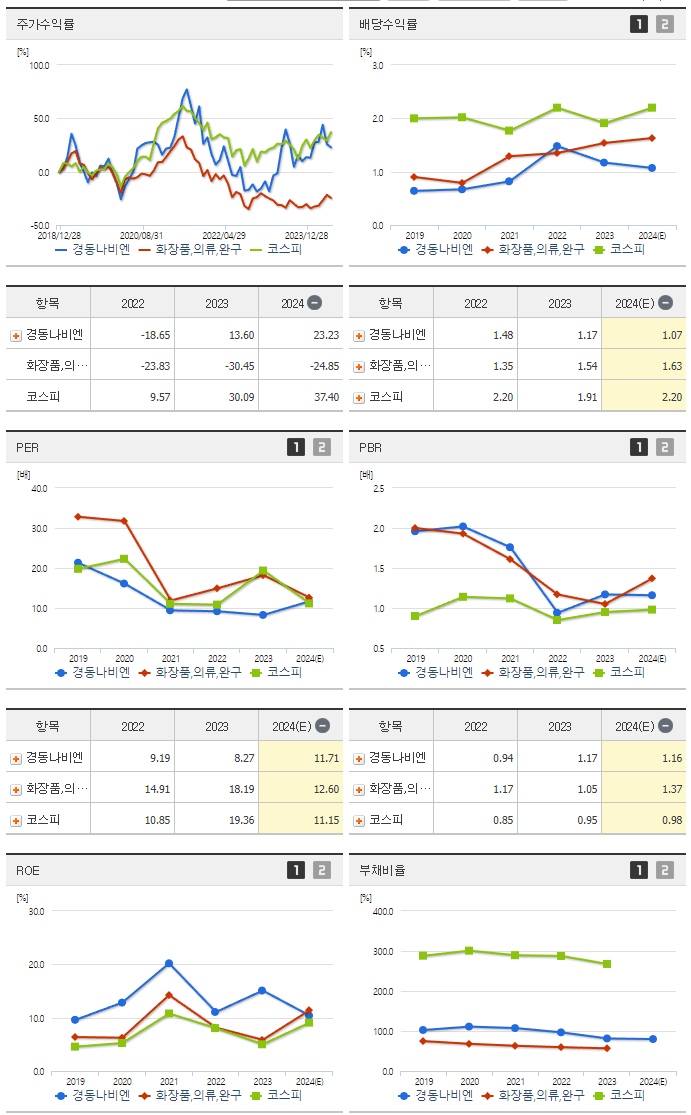 경동나비엔_섹터분석