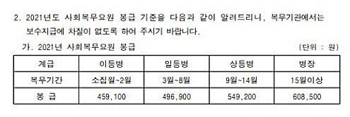 2021 공익 월급 사회복무요원 제복 기준 몸무게 2021 공익 월급 사회복무요원 제복 기준 몸무게