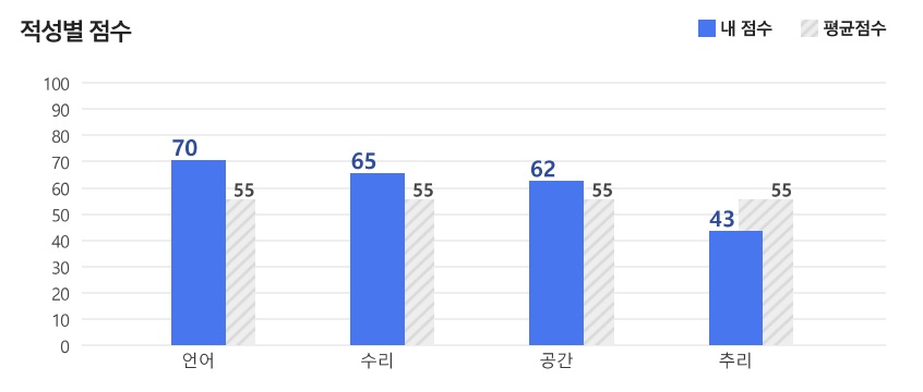 사람인-인적성검사-결과설명3