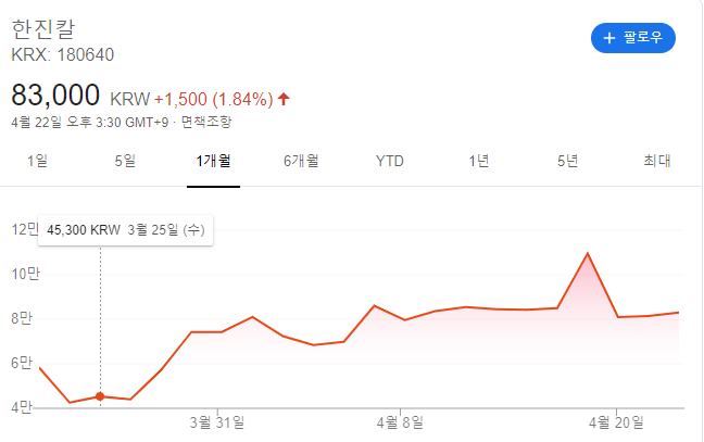  한진칼 주가전망