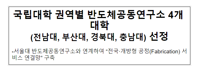 국립대학 권역별 반도체공동연구소 4개 대학 (전남대, 부산대, 경북대, 충남대) 선정