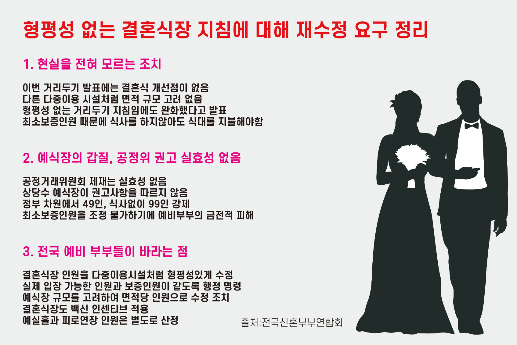  결혼식 99명 방역수칙, 식사를 못한다고요?