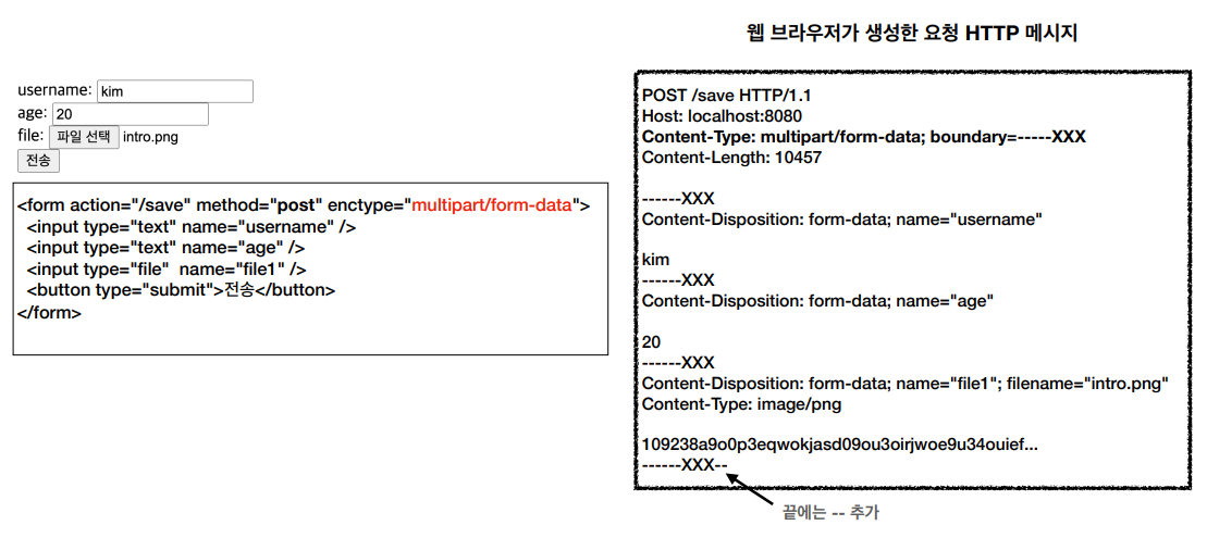 http-method-post