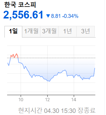 한국증시