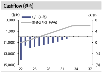 Cashflow(완속)