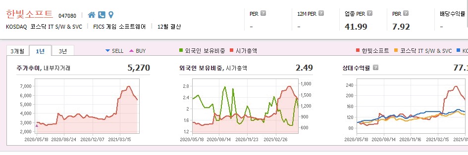 제페토-관련주-대장주