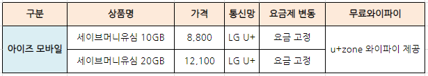 알뜰폰-태블릿요금제-추천