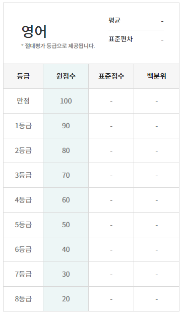 고3 등급컷[2021 3월 모의고사(3월 학평)] 고3 4