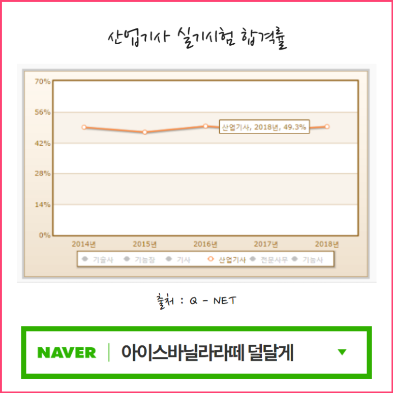 기사 자격증 종류 산업기사 자격증 5