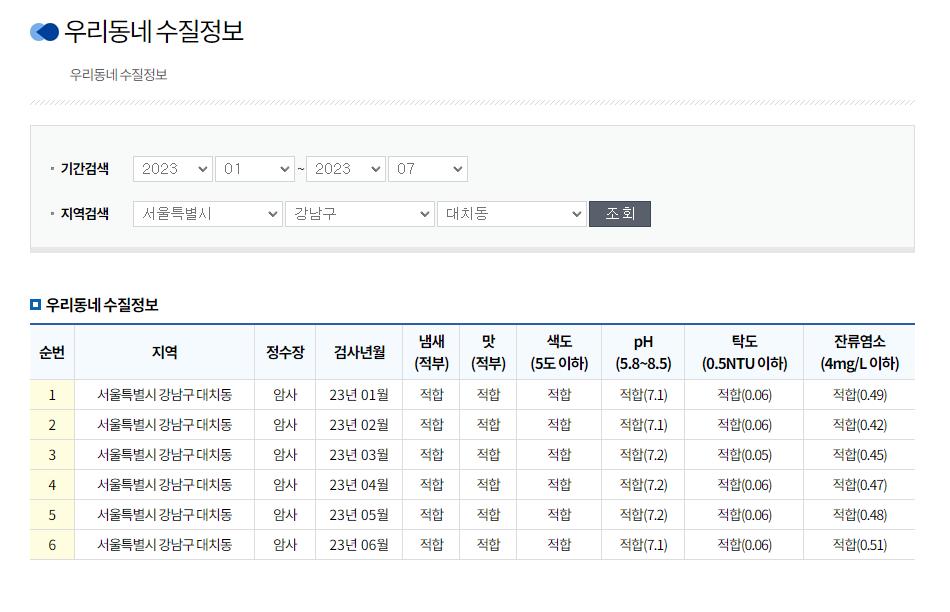 우리동네-수질정보-수질검사-결과