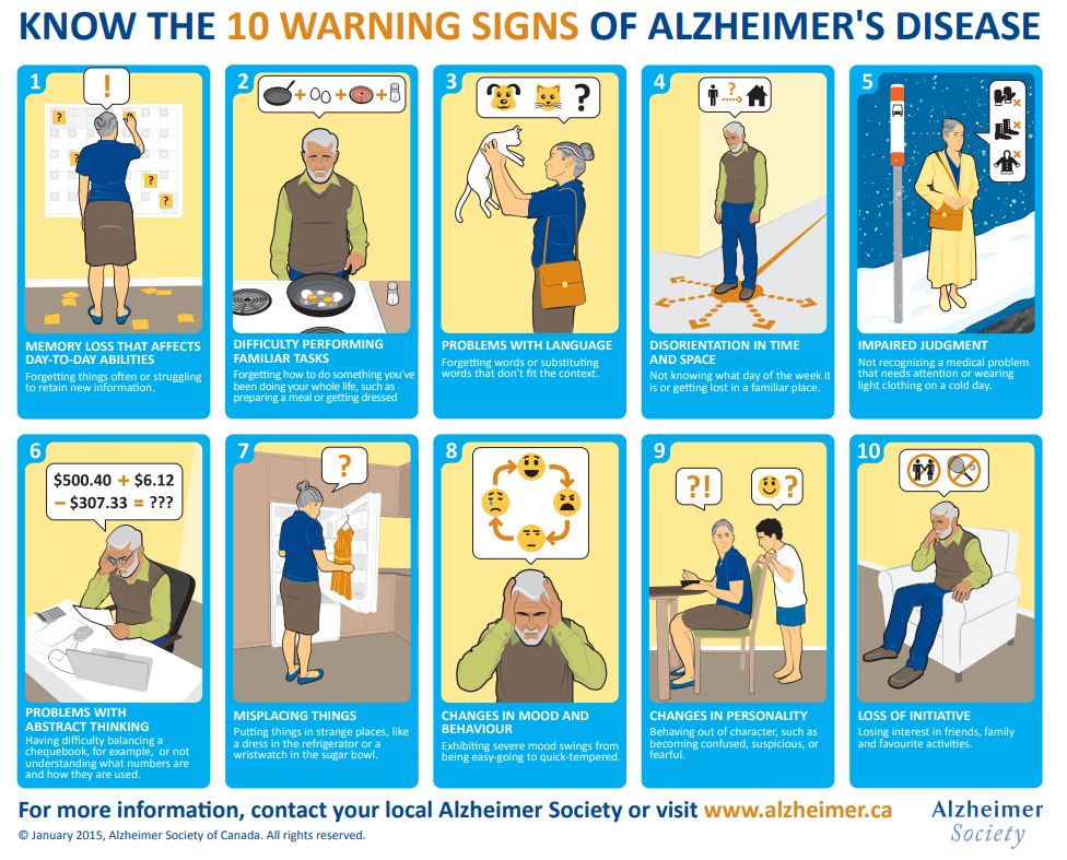 치매의 대표적인 증상과 치료제를 알아보겠습니다. 2
