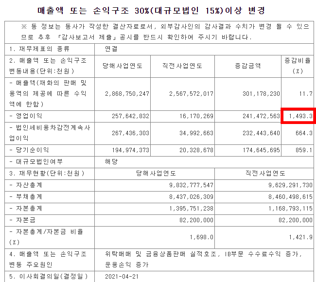 신영-증권-1분기-실적-사진