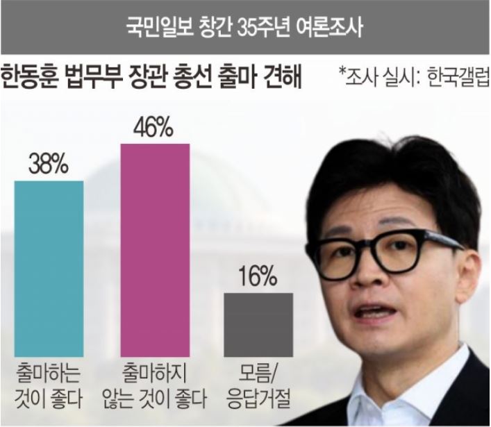국민일보-여론조사-한동훈장관-총선-출마-견해