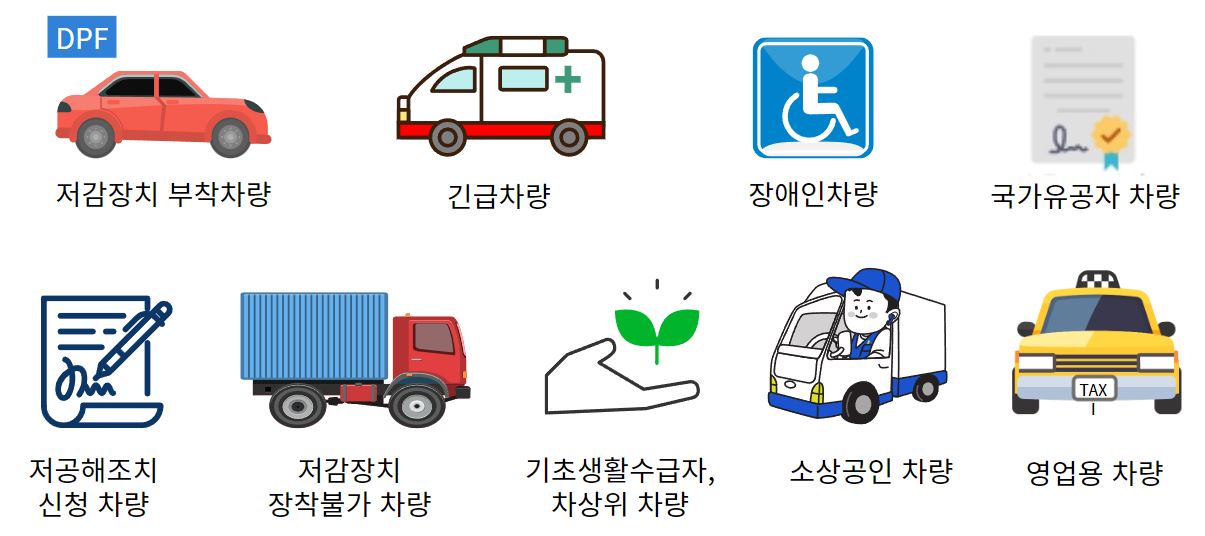 부산, 대구, 광주, 대전, 울산, 세종 단속 제외 차량