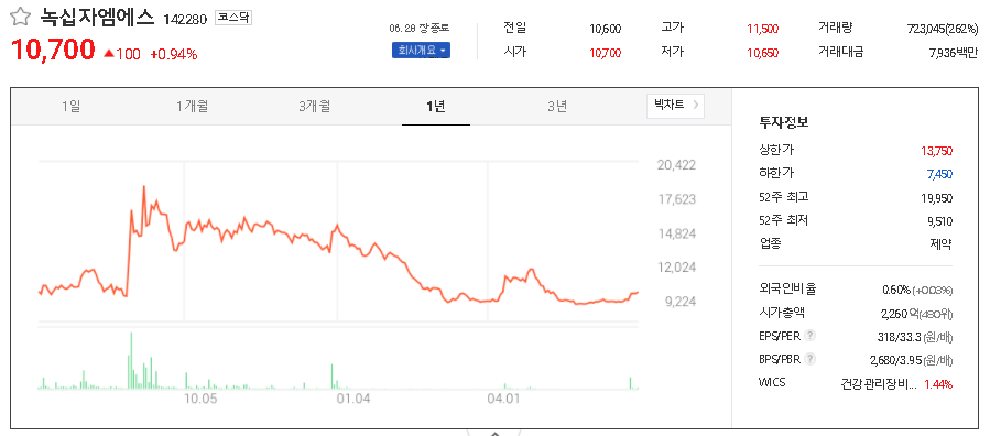 녹십자엠에스